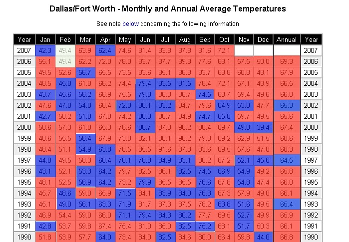 dfwtemps.jpg