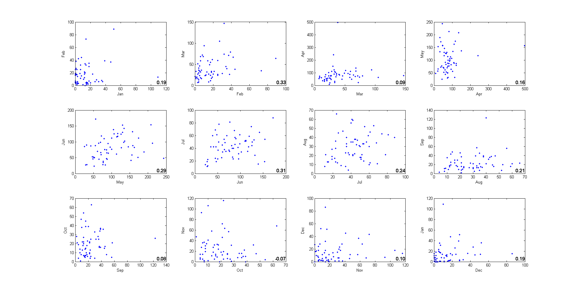 month_to_month_tornado_correlation.png