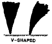 v-shaped.png