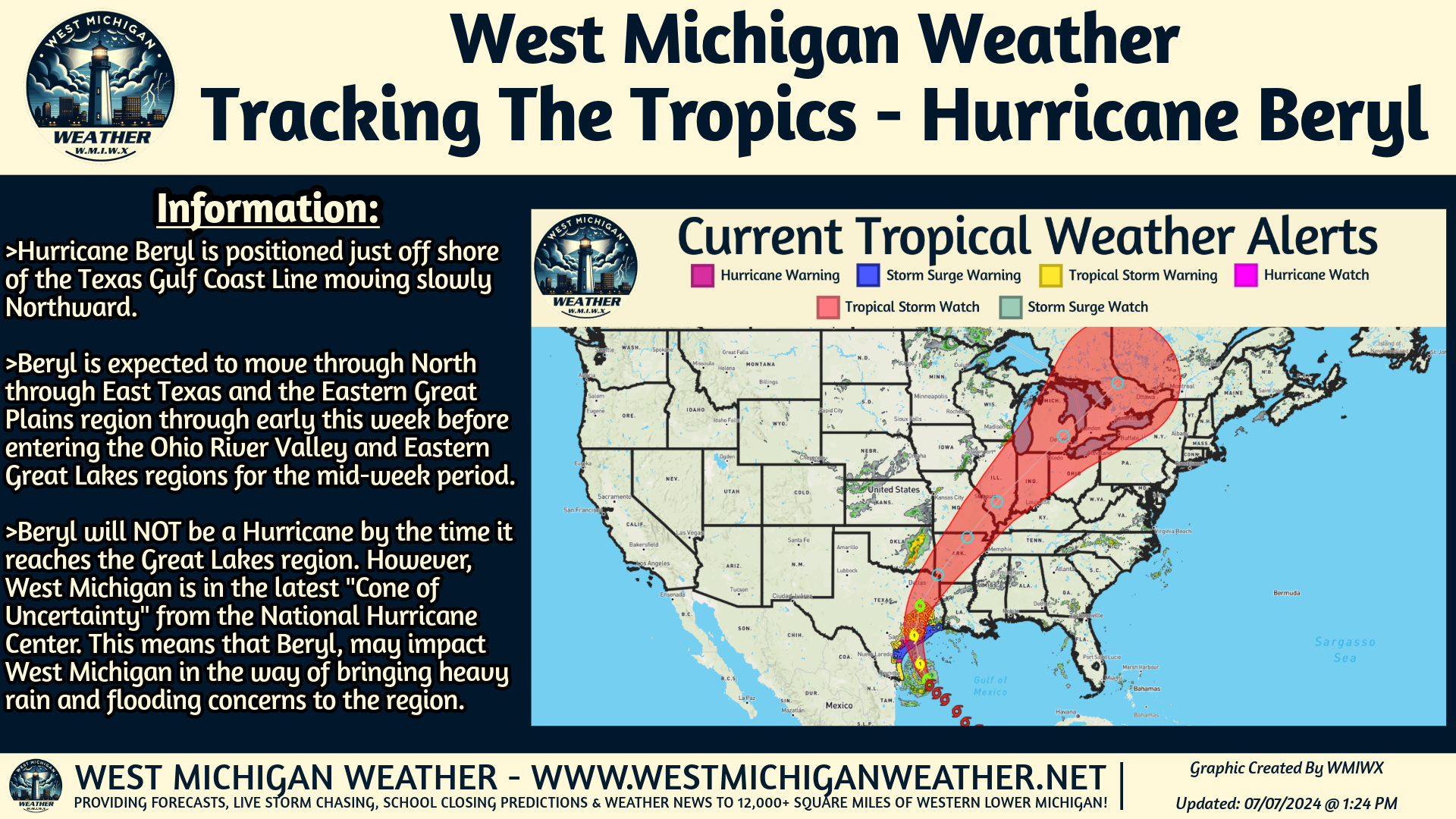 www.westmichiganweather.net