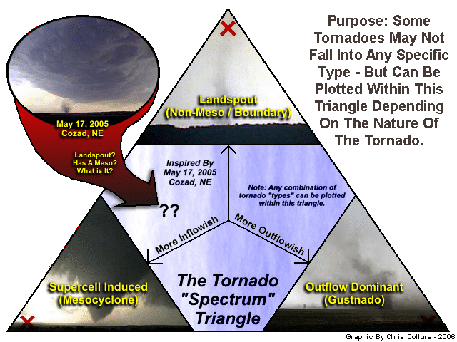 torntrig.gif