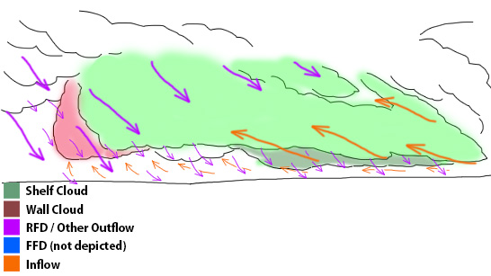 StephenHenryStormDiagram.jpg