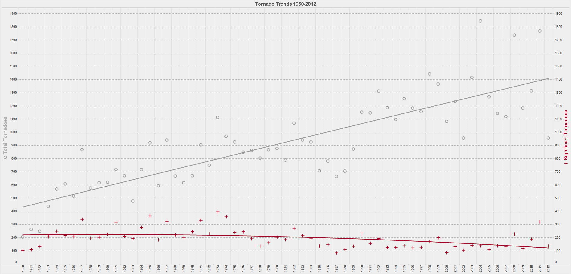 tornado-trends.png