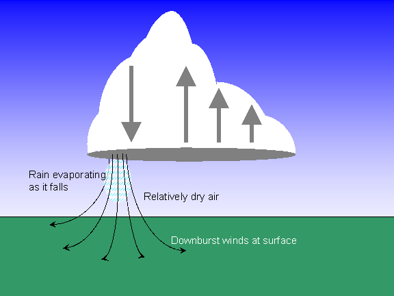 downburst.gif