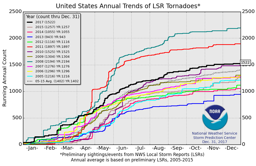 torngraph-big.png