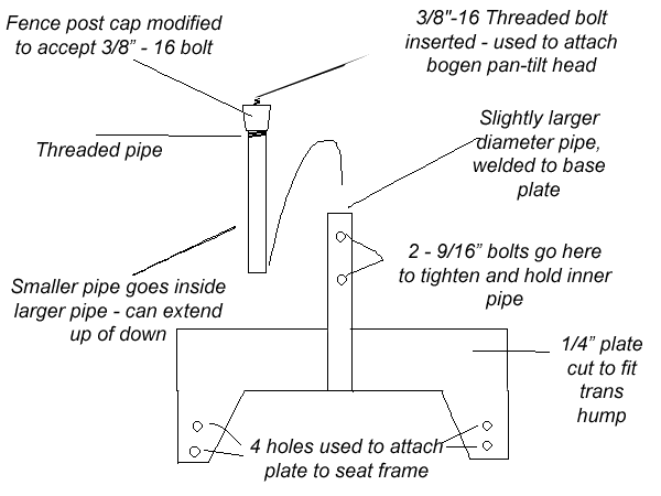 tripod_design.gif