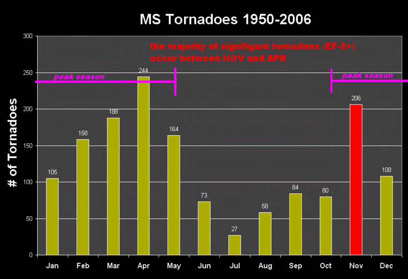 msTors1950_2006.gif