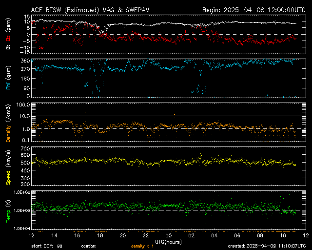 ace-mag-swepam-24-hour.gif