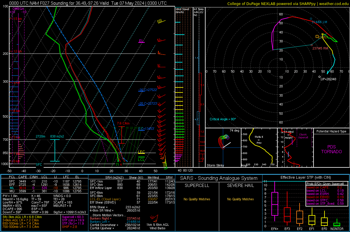 2024050600_NAM_027_36.49,-97.26_severe_ml.png