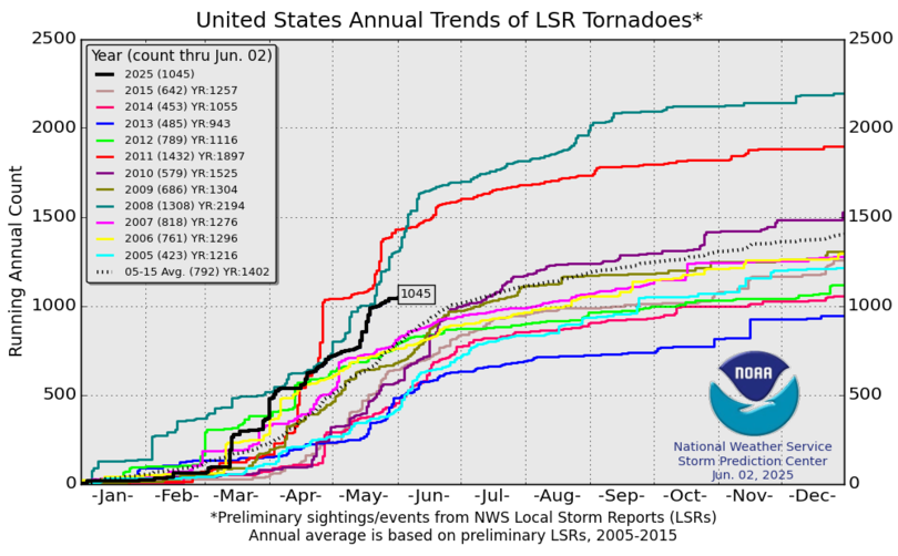 torngraph.png