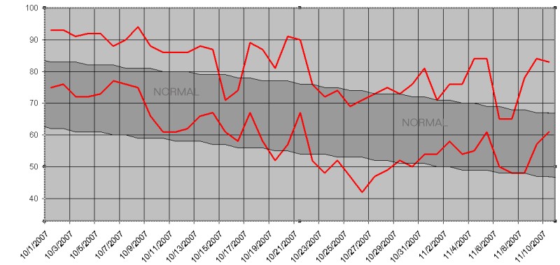 nov07temp.jpg