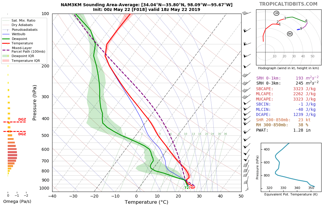 nam3km_2019052200_fh18_sounding_98.09W,95.67W,34.04N,35.80N.png