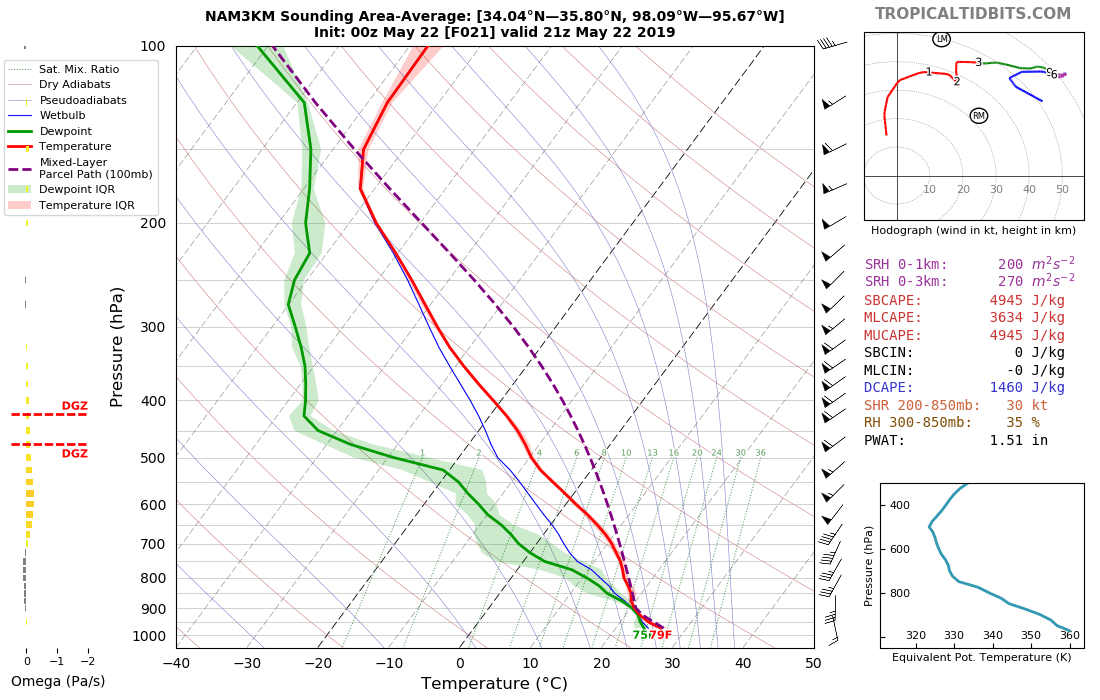 nam3km_2019052200_fh21_sounding_98.09W,95.67W,34.04N,35.80N.png