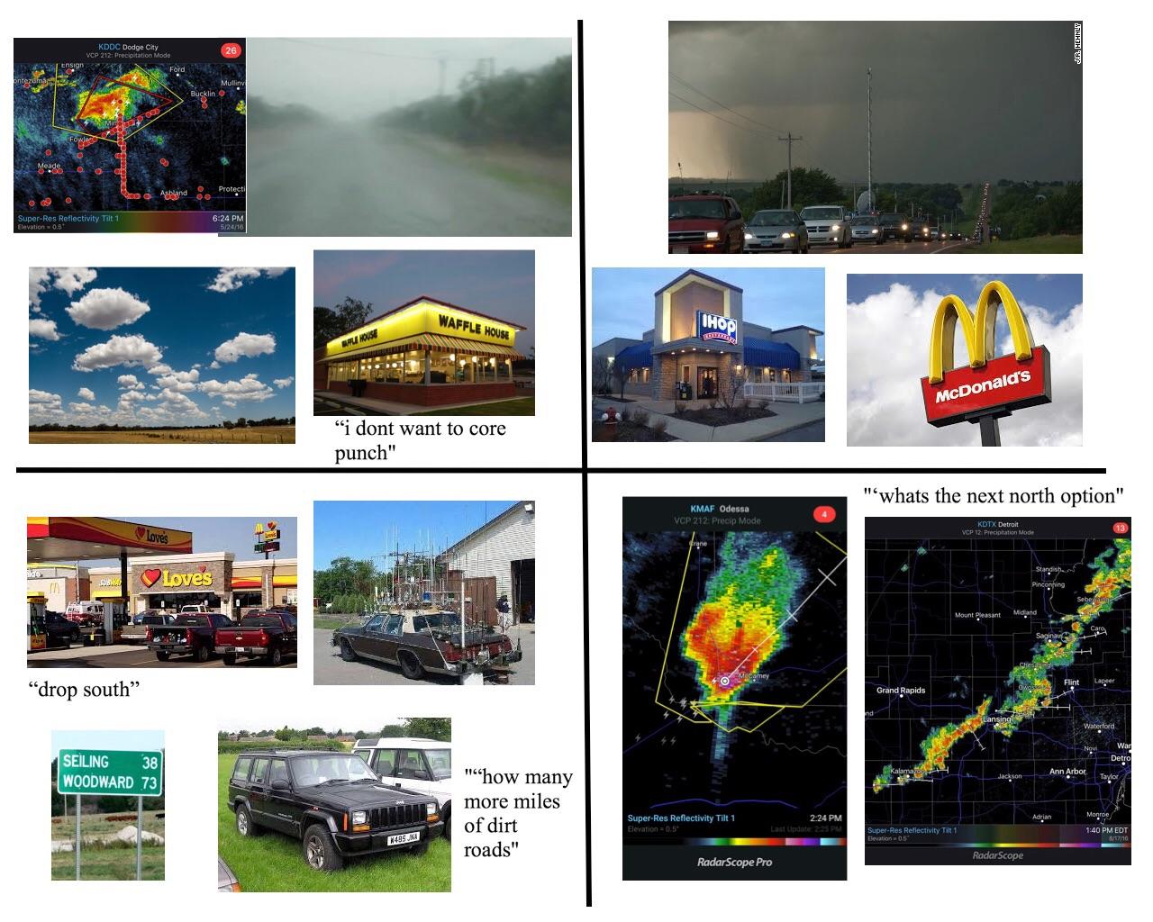 Chaser starter pack : r/meteorology