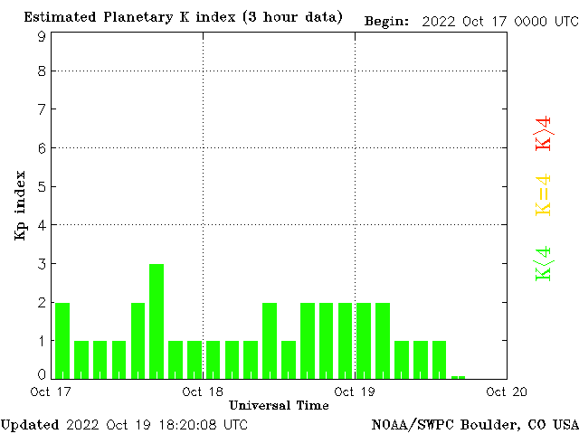 planetary-k-index.gif