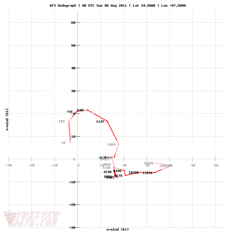 GFS_3_2011050218_F126_34_5000N_97_5000W_HODO.png