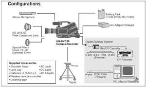 pana.agdvc20.configure.smal.jpg