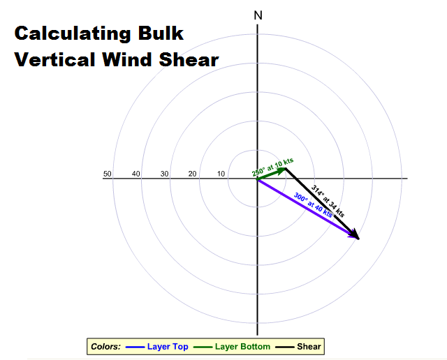 BulkVerticalWindShear.png