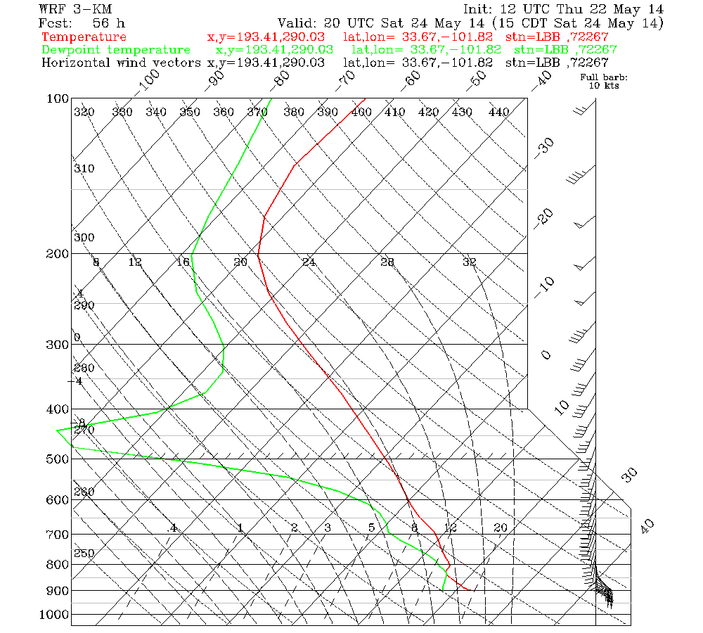 19z24MayTTUWRF.gif