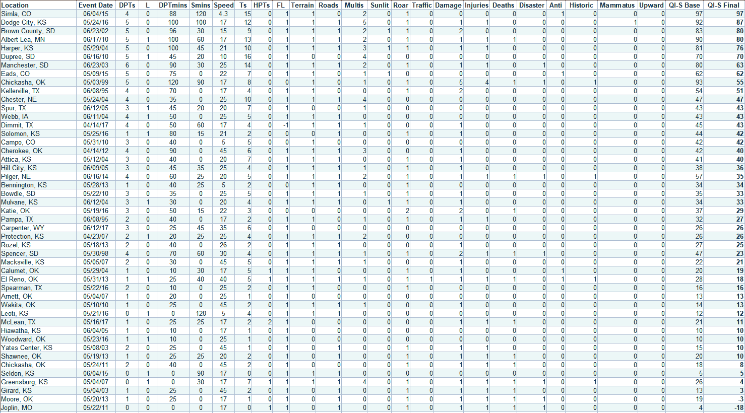 QI-S sample runs