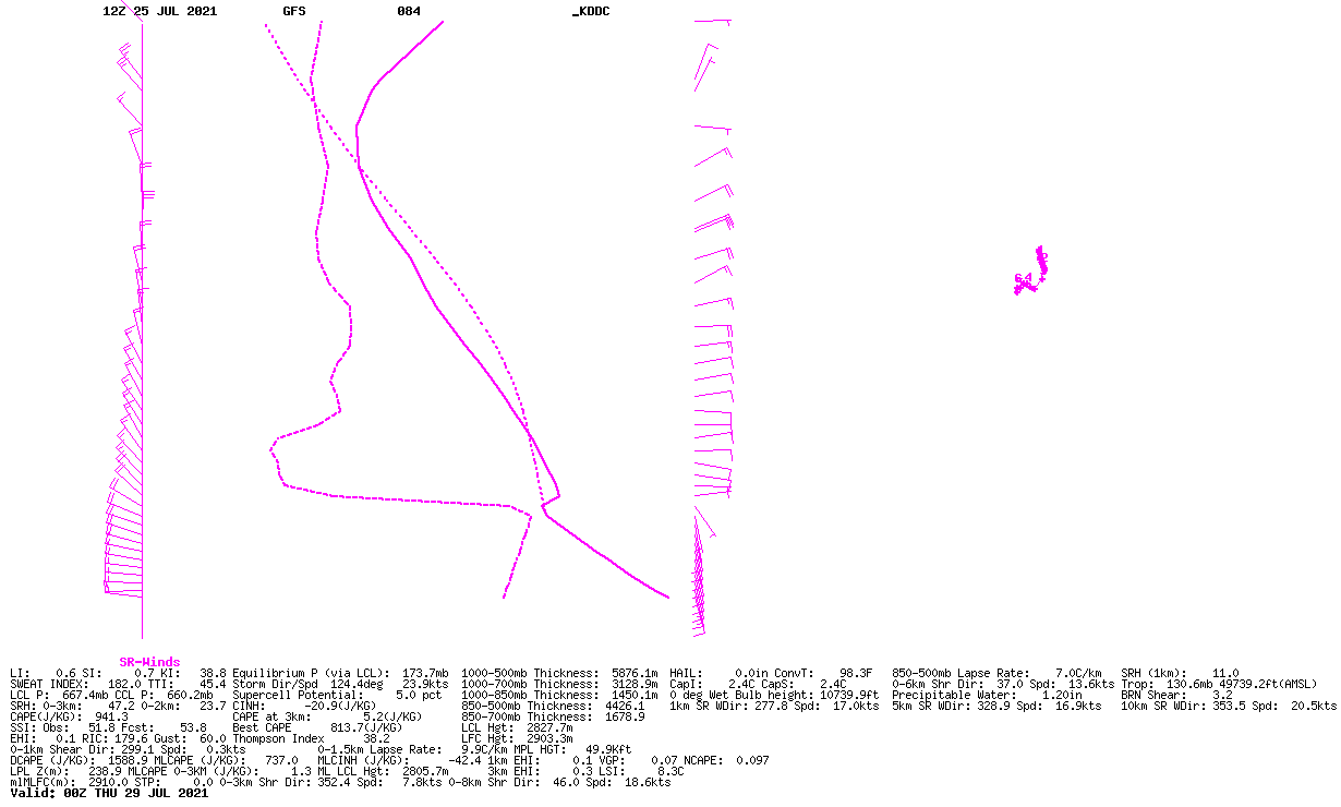SKT_GFS__KDDC.png