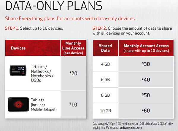 verizon-shared-data-plan-for-data-only-devices.jpg