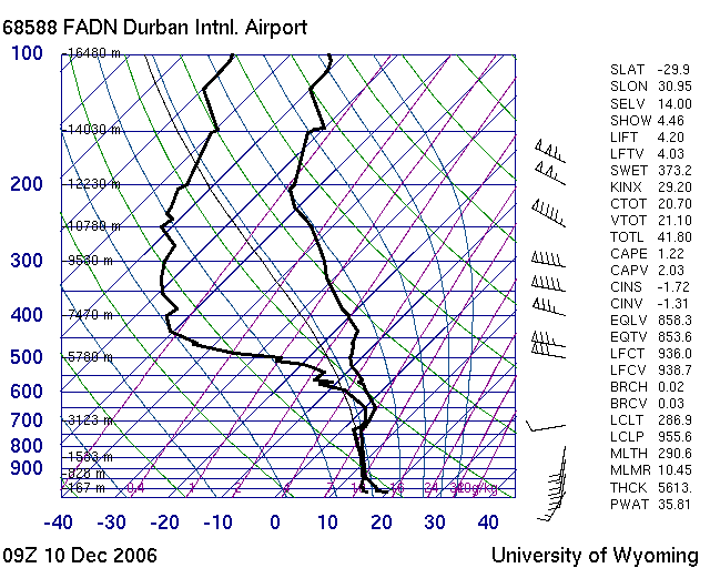 skew2.gif