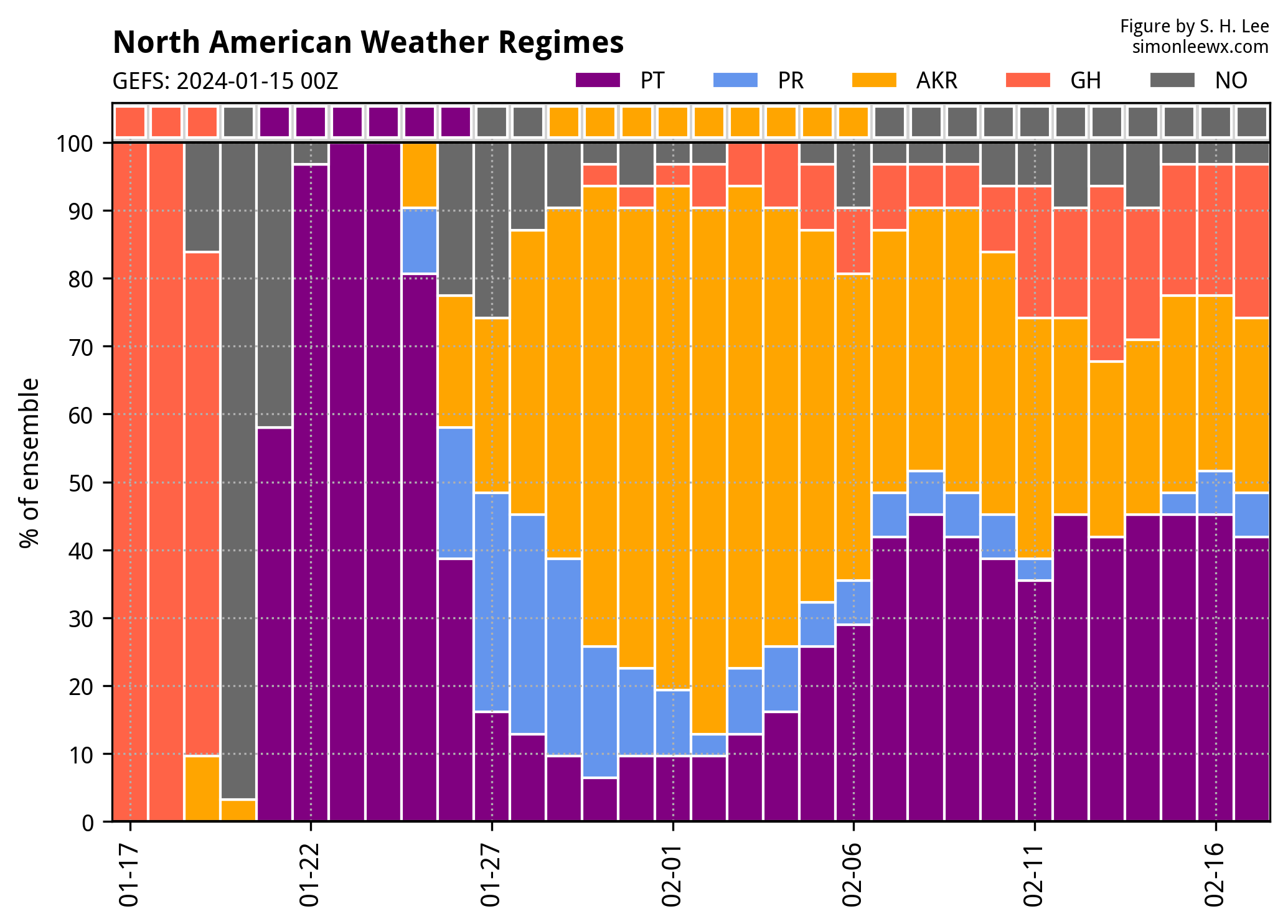 regimes_gefs_20240115.png