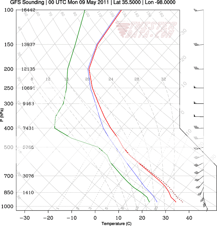 GFS_3_2011050612_F60_35_5000N_98_0000W.png