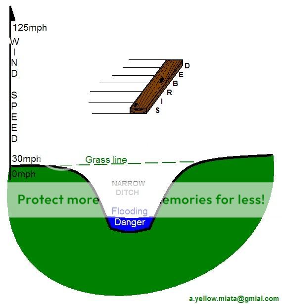 tornadodtichtheory.jpg