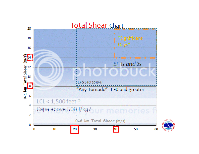 shearchart_zpse5dc432a.png