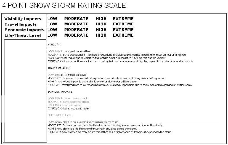 SNOWSTORMRATINGSCALE.jpg