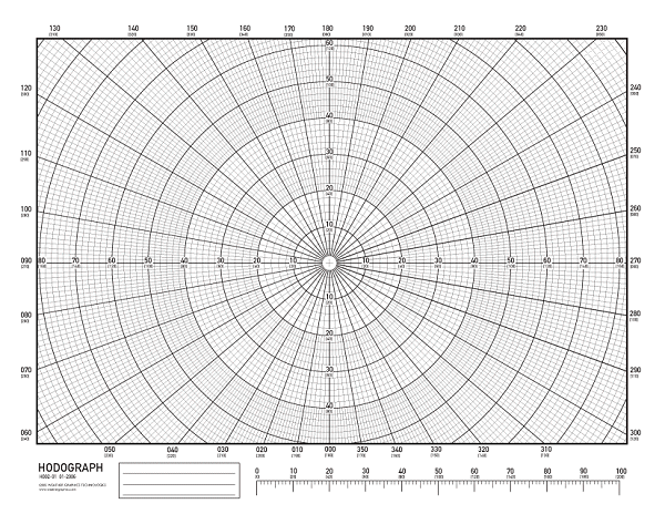 hodograph_blank_s.gif