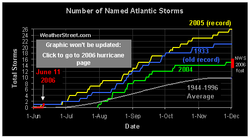 named-storms-cimatology.gif